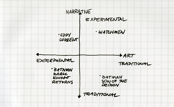 Event Horizon Fourfold Structure